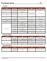 Preview for 48 page of Prowinch PWJTHF User Manual