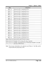 Preview for 112 page of ProX PA-5822 M1 User Manual