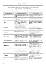 Preview for 36 page of Proxe70 74EBMT Instructions For Installation, Operation And Maintenance