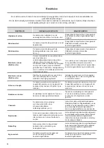 Preview for 56 page of Proxe70 74EBMT Instructions For Installation, Operation And Maintenance