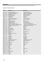 Preview for 106 page of Proxxon PD 400 Translation Of The Original Operating Instructions