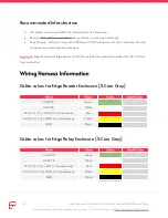 Preview for 10 page of Proxy PEMK User Manual And Installation Manual