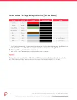 Preview for 11 page of Proxy PEMK User Manual And Installation Manual