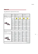 Preview for 208 page of PRÜFTECHNIK ROTALIGN Ultra iS Operating Handbook