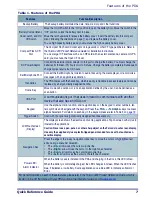 Preview for 9 page of PSC Falcon 4220 Quick Reference Manual