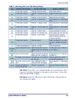 Preview for 23 page of PSC Falcon 4220 Quick Reference Manual