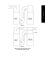 Preview for 21 page of PSG Caddy PF01010 Installation And Operating Instructions Manual