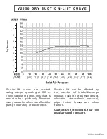 Preview for 7 page of PSG Wilden A2550V Series Engineering, Operation & Maintenance