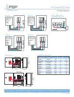 Preview for 2 page of PSP Hurricane 5000 Series Installation Instructions