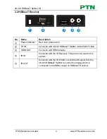 Preview for 8 page of PTN SUH25E KIT User Manual