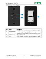 Preview for 9 page of PTN SUH25E KIT User Manual