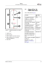 Preview for 19 page of PTW NOMEX L981815 User Manual