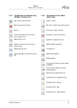 Preview for 35 page of PTW NOMEX L981815 User Manual