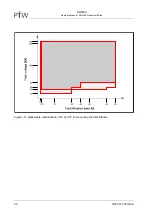 Preview for 50 page of PTW NOMEX L981815 User Manual