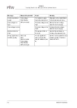 Preview for 72 page of PTW NOMEX L981815 User Manual