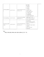 Preview for 29 page of PTZOptics 12X-SDI User Manual