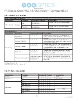 Preview for 16 page of PTZOptics Move 4K User Manual