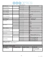 Preview for 22 page of PTZOptics Move 4K User Manual