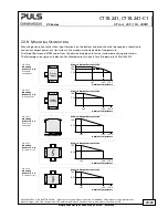 Preview for 28 page of Puls CT10.241 Manual