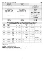 Preview for 2 page of Pulsar AWO 220PU Assembly Instructions