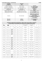 Preview for 2 page of Pulsar AWO 256PU Assembly Instructions