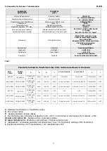 Preview for 3 page of Pulsar AWO 269PU Assembly Instructions