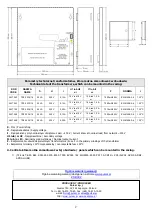 Preview for 2 page of Pulsar AWO152PU Assembly Instructions