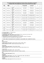 Preview for 3 page of Pulsar AWO520PU Assembly Instructions