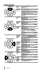 Preview for 6 page of Pulsar FORWARD F455S Quick Start Manual