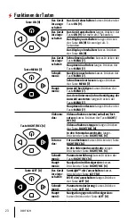 Preview for 26 page of Pulsar FORWARD F455S Quick Start Manual