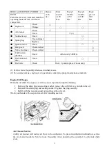 Preview for 12 page of Pulsar PG3500 Owner'S Manual