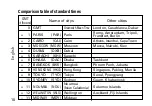 Preview for 10 page of Pulsar Z46H Manual