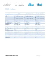 Preview for 8 page of Pulse FXI6 Series User Manual