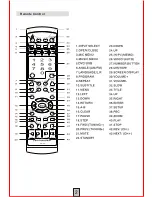 Preview for 6 page of Pure Acoustics PU-55 User Manual