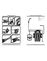 Preview for 7 page of Pure-Pro RO1500 User Manual