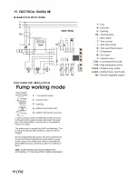 Preview for 10 page of Puredry DESIGN SERIES PD 130LA Instruction Manual