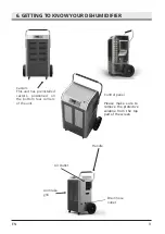 Preview for 9 page of Puredry PD 130L Manual