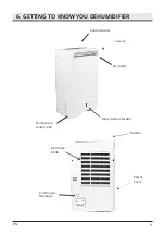 Preview for 9 page of Puredry PDD 8519 FAMOUS User Manual