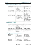 Preview for 98 page of Puregas Altec AIR P8400W User Manual