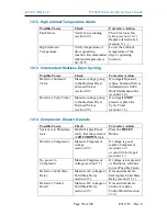 Preview for 90 page of Puregas P1500W Series User Manual