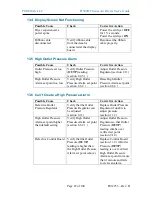 Preview for 87 page of Puregas P1500W2 User Manual