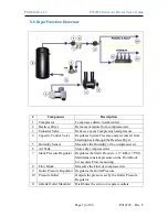 Preview for 10 page of Puregas P550W2 Series User Manual