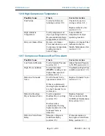 Preview for 81 page of Puregas P6500W User Manual