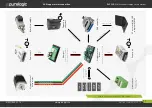 Preview for 6 page of Purelogic PLC330 Instruction Manual