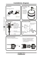 Preview for 8 page of PurePro LUX-105P User Manual