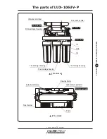 Preview for 5 page of PurePro LUX-106UV-P User Manual