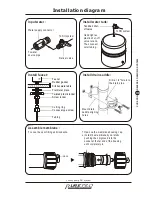 Preview for 9 page of PurePro LUX-106UV-P User Manual