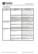 Preview for 10 page of Puretec CO-RO3 User Manual