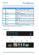 Preview for 8 page of PureTools PT-HDBT-1002 User Manual