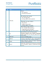 Preview for 9 page of PureTools PT-HDBT-1002 User Manual